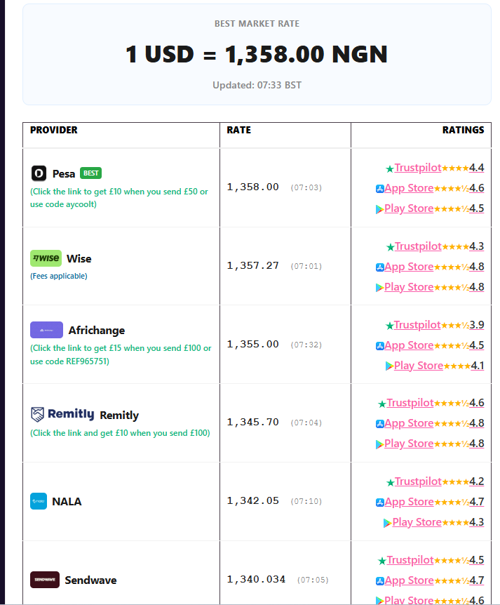 Naira slips to N1,331.6875/$ at official window, black market at N1,365 image